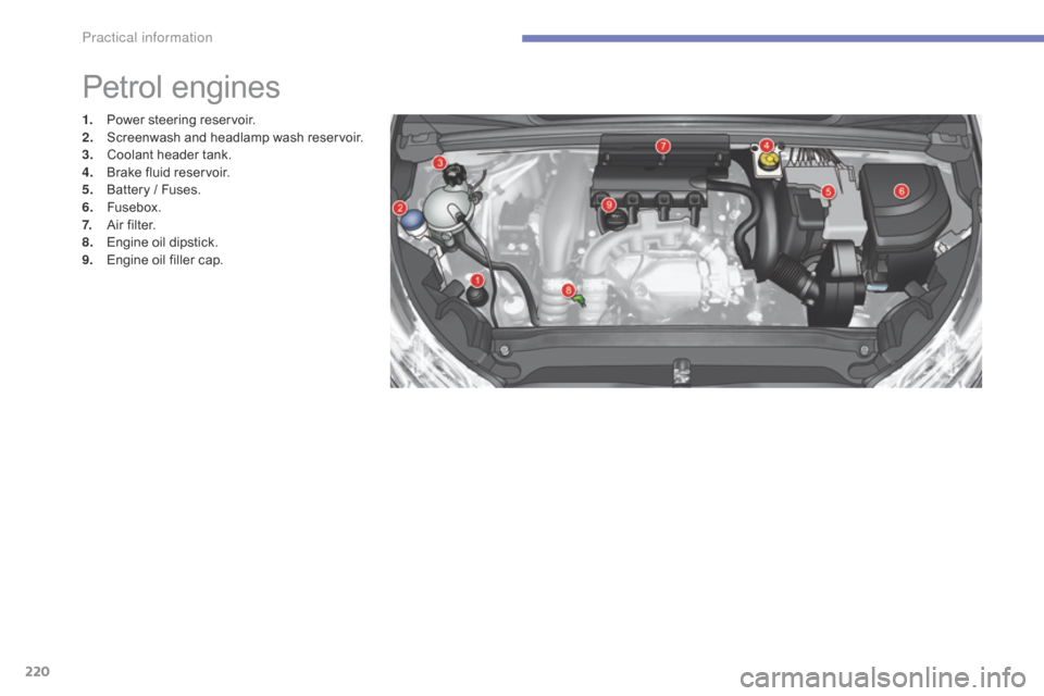 Citroen C4 RHD 2016 2.G Owners Manual 220
Petrol engines
1. Power steering re servoir.
2. Sc reenwash a nd h eadlamp w ash r eservoir.
3.
Co
olant
h
eader
t
ank.
4.
Br
ake
f
luid
r
eservoir.
5.
Ba
ttery
/ Citroen C4 RHD 2016 2.G Owners Manual 220
Petrol engines
1. Power steering re servoir.
2. Sc reenwash a nd h eadlamp w ash r eservoir.
3.
Co
olant
h
eader
t
ank.
4.
Br
ake
f
luid
r
eservoir.
5.
Ba
ttery
/