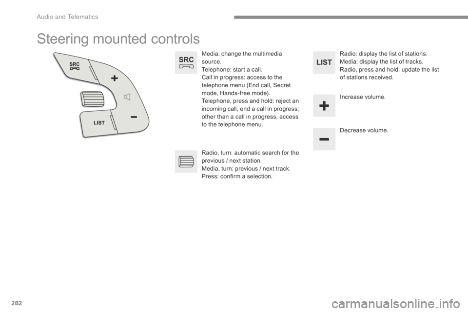 Citroen C4 RHD 2016 2.G Owners Manual 282
Steering mounted controls
Media: change the multimedia source.
Telephone:
 s
tart
 a c
all.
Call
 i
n
 p
rogress:
 a
ccess
 t
o
 t
he
 te
lephone
 m
enu
 (
End
 c
all, Citroen C4 RHD 2016 2.G Owners Manual 282
Steering mounted controls
Media: change the multimedia source.
Telephone:
 s
tart
 a c
all.
Call
 i
n
 p
rogress:
 a
ccess
 t
o
 t
he
 te
lephone
 m
enu
 (
End
 c
all,