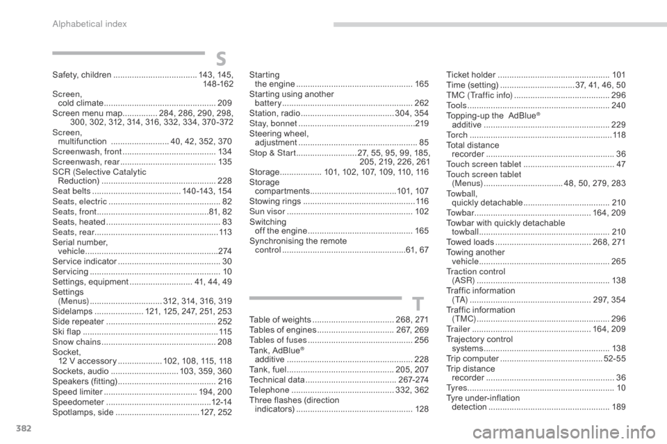 Citroen C4 RHD 2016 2.G Owners Manual 382
Ticket holder ................................................101
T ime ( setting) ................................ 37, 4 1, 4 6, 5 0
TMC (Traffic info)
 ..................................