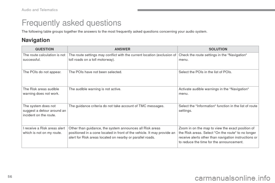Citroen C4 RHD 2016 2.G Owners Guide 56
ADD_C42_EVO_EN
The following table groups together the answers to the most frequently asked questions concerning your audio system.
Frequently asked questions
Navigation
QUESTIONANSWER SOLUTION
The