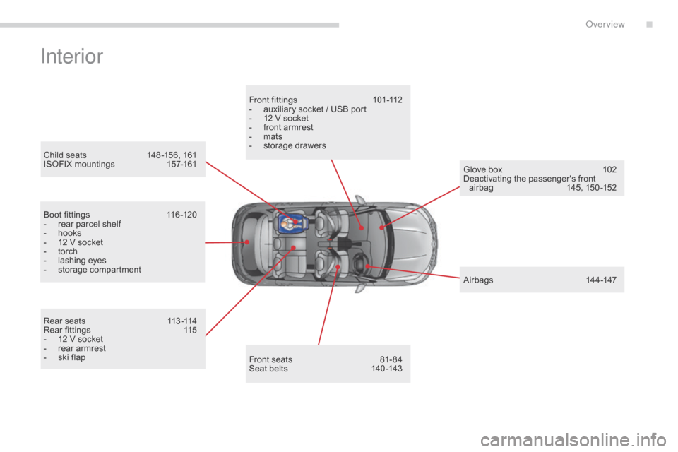 Citroen C4 RHD 2016 2.G Owners Manual 5
Interior
Boot fittings 116 -120
- re ar p arcel s helf
-
 ho

oks
-
 12 V s

ocket
-
 to

rch
-
 la

shing
 e
 yes
-
 st

orage
 c
 ompartment
Child
 s

eats
 14
 8 -156,
 1
 61
ISO