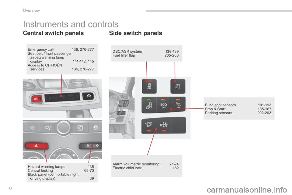 Citroen C4 RHD 2016 2.G Owners Manual 8
Instruments and controls
Central switch panels
Emergency call 136, 2 76 -277
Seat b elt / f ront p assenger  
a
irbag
 war
 ning
 lamp di

splay
 141
 -142,
 145
A

ccess to CITROËN 