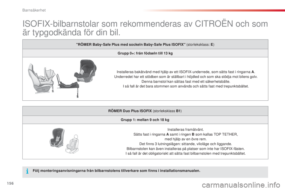 CITROEN C4 CACTUS 2014  InstruktionsbÖcker (in Swedish) 156
E3_sv_Chap08_securite_enfants_ed01-2014
ISOFIX-bilbarnstolar som rekommenderas av CITROËN och som 
är typgodkända för din bil.
"RÖMER Baby- Safe Plus med sockeln Baby- Safe Plus ISOFIX