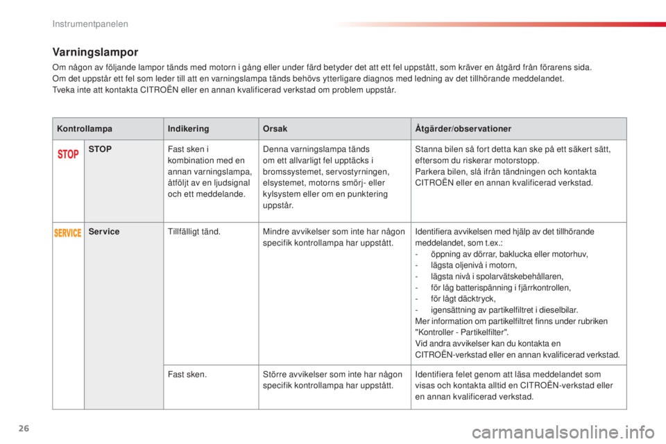 CITROEN C4 CACTUS 2014  InstruktionsbÖcker (in Swedish) 26
Varningslampor
Om någon av följande lampor tänds med motorn i gång eller under färd betyder det att ett fel uppstått, som kräver en åtgärd från förarens sida.
Om det uppstår ett fel som