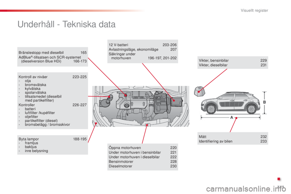 CITROEN C4 CACTUS 2014 InstruktionsbÖcker (in Swedish) 313
E3_sv_Chap13_recherche_visuelle_ed01-2014
Bränslestopp med dieselbil 165
AdBlue®-tillsatsen och SCR-systemet
(dieselversion Blue HDi) 1 66 -173
Underhåll - Tekniska data
Kontroll av nivåer 2 CITROEN C4 CACTUS 2014 InstruktionsbÖcker (in Swedish) 313
E3_sv_Chap13_recherche_visuelle_ed01-2014
Bränslestopp med dieselbil 165
AdBlue®-tillsatsen och SCR-systemet
(dieselversion Blue HDi) 1 66 -173
Underhåll - Tekniska data
Kontroll av nivåer 2