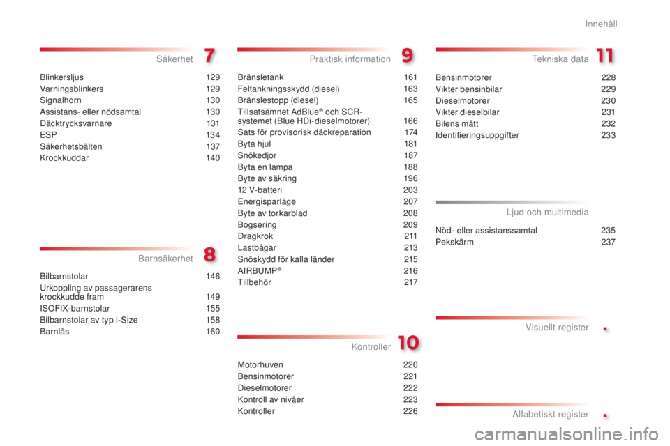 CITROEN C4 CACTUS 2014  InstruktionsbÖcker (in Swedish) .
.
E3_sv_Chap00a_sommaire_ed01-2014
Blinkersljus 129
Varningsblinkers
 
 129
Signalhorn
 

130
Assistans- eller nödsamtal
 
1
 30
Däcktrycksvarnare
 

131
ESP
 
1
 34
Säkerhetsbälten
 1

37
Krock