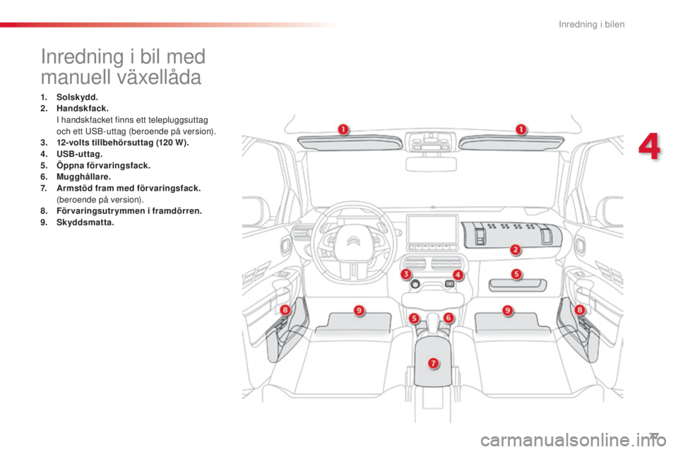 CITROEN C4 CACTUS 2014 InstruktionsbÖcker (in Swedish) 77
Inredning i bil med
manuell växellåda
1. Solskydd.
2. Handskfack.
I h
andskfacket finns ett telepluggsuttag
och ett USB-uttag (beroende på version).
3.
1
2-volts tillbehörsuttag (120 W CITROEN C4 CACTUS 2014 InstruktionsbÖcker (in Swedish) 77
Inredning i bil med
manuell växellåda
1. Solskydd.
2. Handskfack.
I h
andskfacket finns ett telepluggsuttag
och ett USB-uttag (beroende på version).
3.
1
2-volts tillbehörsuttag (120 W