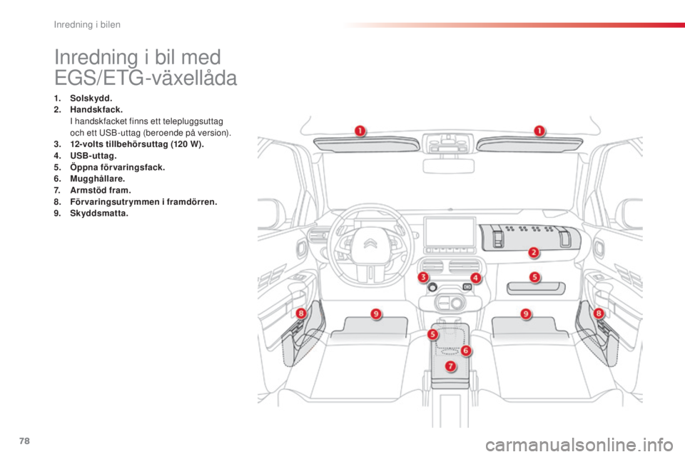 CITROEN C4 CACTUS 2014 InstruktionsbÖcker (in Swedish) 78
Inredning i bil med
EGS/ETG-växellåda
1. Solskydd.
2. Handskfack.
I h
andskfacket finns ett telepluggsuttag
och ett USB-uttag (beroende på version).
3.
1
2-volts tillbehörsuttag (120 W CITROEN C4 CACTUS 2014 InstruktionsbÖcker (in Swedish) 78
Inredning i bil med
EGS/ETG-växellåda
1. Solskydd.
2. Handskfack.
I h
andskfacket finns ett telepluggsuttag
och ett USB-uttag (beroende på version).
3.
1
2-volts tillbehörsuttag (120 W