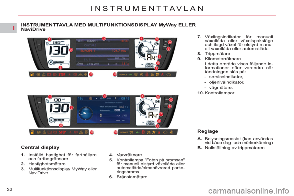 CITROEN C4 PICASSO 2013 InstruktionsbÖcker (in Swedish) I
32
INSTRUMENTTAVLAN
INSTRUMENTTAVLA MED MULTIFUNKTIONSDISPLAY MyWay ELLER
NaviDrive
1.
Inställd hastighet för farthållare
och fartbegränsare
2.
Hastighetsmätare
3.
Mult CITROEN C4 PICASSO 2013 InstruktionsbÖcker (in Swedish) I
32
INSTRUMENTTAVLAN
INSTRUMENTTAVLA MED MULTIFUNKTIONSDISPLAY MyWay ELLER
NaviDrive
1.
Inställd hastighet för farthållare
och fartbegränsare
2.
Hastighetsmätare
3.
Mult