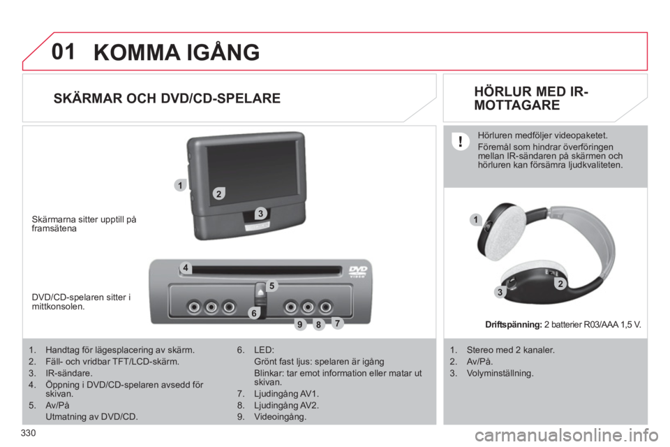 CITROEN C4  PICASSO 2013  InstruktionsbÖcker (in Swedish) 330
01
12
89
6
3
3
4
1
7
52
KOMMA IGÅNG 
   
 
 
 
 
 
SKÄRMAR OCH DVD/CD-SPELARE    
HÖRLUR MED IR-
MOTTAGARE 
Skärmarna sitter upptill påframsätena
DVD/CD-spelaren sitter i 
mittkonsolen.  
1.