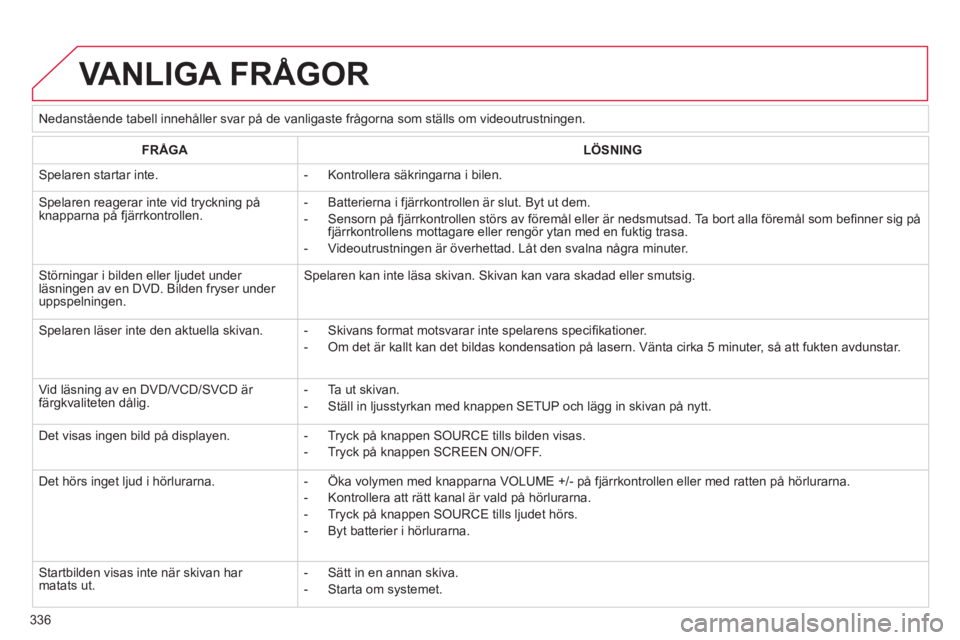 CITROEN C4  PICASSO 2013  InstruktionsbÖcker (in Swedish) 336
 VANLIGA FRÅGOR 
   
 
Nedanstående tabell innehåller svar på de vanligaste frågorna som ställs om videoutrustningen.  
FRÅGALÖSNING
 
Spelaren startar inte.  
 
-  Kontrollera säkringarn