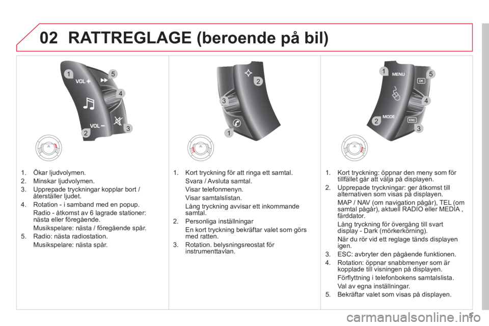 CITROEN C4  PICASSO 2013  InstruktionsbÖcker (in Swedish) 5
02
32
15
4
132
15
4
2
3
RATTREGLAGE (beroende på bil) 
1.  Ökar ljudvolymen.
2.  Minskar l
judvolymen.
3.  Upprepade tr
yckningar kopplar bort / 
återställer ljudet.
4.   Rotation - i samband me