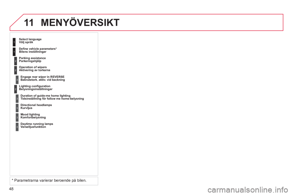 CITROEN C4  PICASSO 2013  InstruktionsbÖcker (in Swedish) 48
11 MENYÖVERSIKT 
2
3
3
1
2   
Lighting configuration 
Belysningsinställningar     
Select lan
guage Välj språk
   
Parking assistance 
  Parkerin
gshjälp
   
En
gage rear wiper in REVERSEBakru