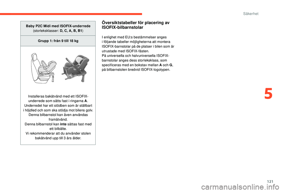 CITROEN C4 SPACETOURER 2021 InstruktionsbÖcker (in Swedish) 121
Baby P2C Midi med ISOFIX-underrede (storleksklasser: D, C, A, B, B1 )
Grupp 1: från 9
till 18 kg
Installeras bakåtvänd med ett ISOFIX- underrede som sätts fast i
ringarna A.
Underredet h CITROEN C4 SPACETOURER 2021 InstruktionsbÖcker (in Swedish) 121
Baby P2C Midi med ISOFIX-underrede (storleksklasser: D, C, A, B, B1 )
Grupp 1: från 9
till 18 kg
Installeras bakåtvänd med ett ISOFIX- underrede som sätts fast i
ringarna A.
Underredet h