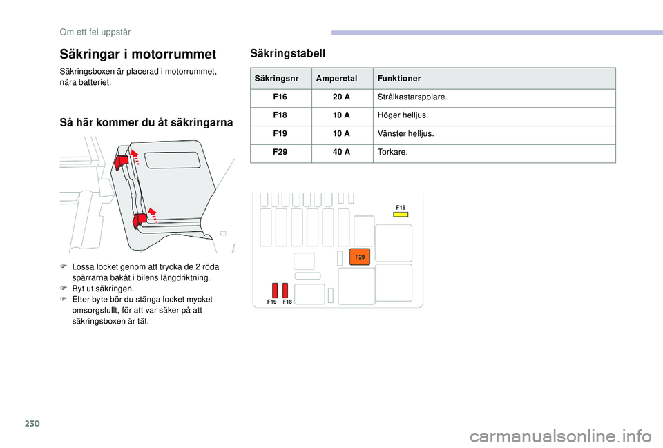 CITROEN C4 SPACETOURER 2021 InstruktionsbÖcker (in Swedish) 230
Säkringstabell
Säkringsnr Amperetal FunktionerF16 20
AStrålkastarspolare.
F18 10
AHöger helljus.
F19 10
AVänster helljus.
F29 40
ATo r k a r e .
Säkringar i motorrummet
Säkringsb CITROEN C4 SPACETOURER 2021 InstruktionsbÖcker (in Swedish) 230
Säkringstabell
Säkringsnr Amperetal FunktionerF16 20
AStrålkastarspolare.
F18 10
AHöger helljus.
F19 10
AVänster helljus.
F29 40
ATo r k a r e .
Säkringar i motorrummet
Säkringsb