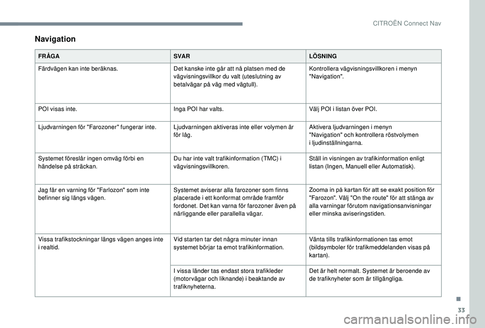 CITROEN C4 SPACETOURER 2021  InstruktionsbÖcker (in Swedish) 33
Navigation
FR ÅGASVA RLÖSNING
Färdvägen kan inte beräknas. Det kanske inte går att nå platsen med de 
vägvisningsvillkor du valt (uteslutning av 
betalvägar på väg med vägtull).Kontroll