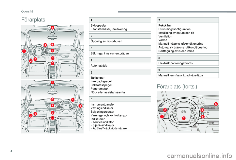 CITROEN C4 SPACETOURER 2021  InstruktionsbÖcker (in Swedish) 4
FörarplatsFörarplats (forts.)1
Sidospeglar
Elfönsterhissar, inaktivering
2
Öppning av motorhuven
3
Säkringar i
 
instrumentbrädan
4
Automatlåda
5
Taklampor
Inre backspegel
Baksätesspegel
Pan