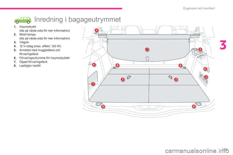 CITROEN C4 SPACETOURER 2018 InstruktionsbÖcker (in Swedish) 119
C4-Picasso-II_sv_Chap03_ergonomie-confort_ed02-2016
Inredning i bagageutrymmet
1. Insynsskydd (läs på nästa sida för mer information)
2.
M
obil lampa
(
läs på nästa sida för mer inform CITROEN C4 SPACETOURER 2018 InstruktionsbÖcker (in Swedish) 119
C4-Picasso-II_sv_Chap03_ergonomie-confort_ed02-2016
Inredning i bagageutrymmet
1. Insynsskydd (läs på nästa sida för mer information)
2.
M
obil lampa
(
läs på nästa sida för mer inform