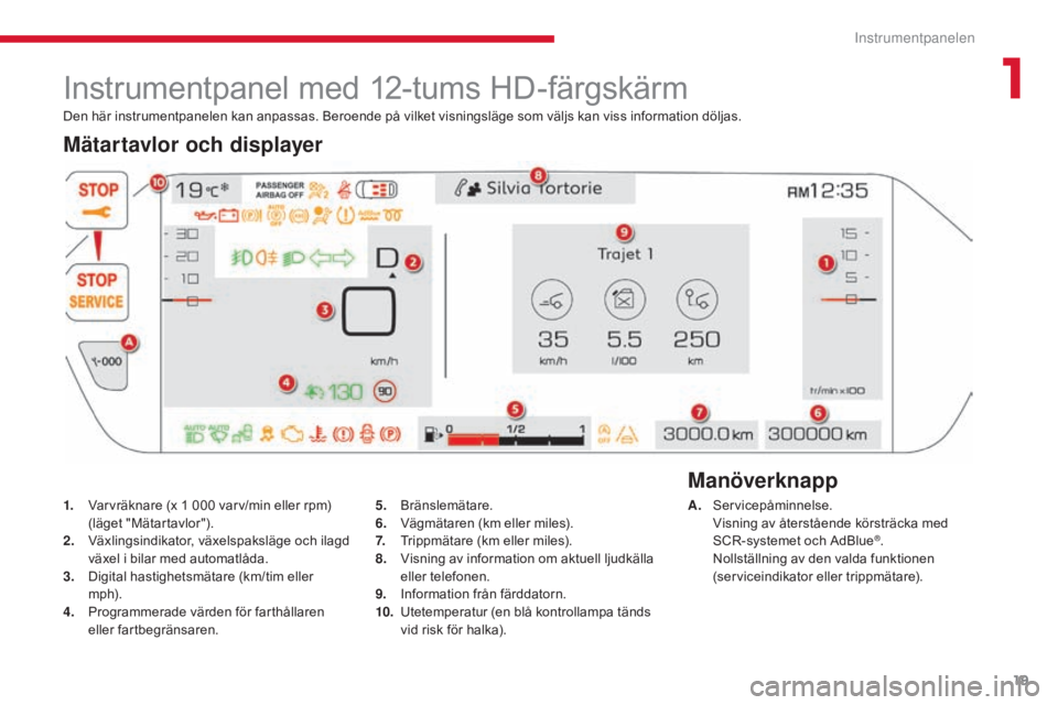 CITROEN C4 SPACETOURER 2018  InstruktionsbÖcker (in Swedish) 19
C4-Picasso-II_sv_Chap01_instruments-bord_ed02-2016
Den här instrumentpanelen kan anpassas. Beroende på vilket visningsläge som väljs kan viss information döljas.
Instrumentpanel med 12-tums HD