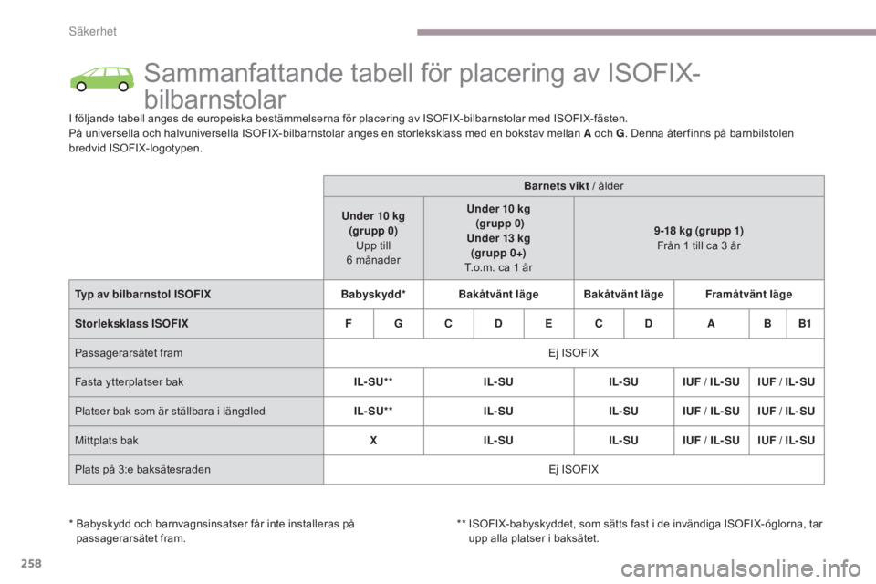CITROEN C4 SPACETOURER 2018  InstruktionsbÖcker (in Swedish) 258
C4-Picasso-II_sv_Chap06_securite_ed02-2016
Sammanfattande tabell för placering av ISOFIX-
bilbarnstolar
I följande tabell anges de europeiska bestämmelserna för placering av ISOFIX-bilbarnstol