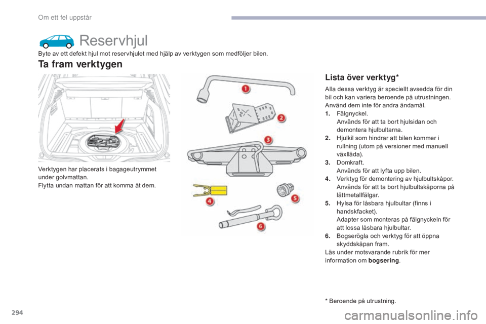 CITROEN C4 SPACETOURER 2018 InstruktionsbÖcker (in Swedish) 294
C4-Picasso-II_sv_Chap08_en-cas-panne_ed02-2016
Reservhjul
Verktygen har placerats i bagageutrymmet
under golvmattan.
Flytta undan mattan för att komma åt dem.
Ta fram verktygen
Lista över verk CITROEN C4 SPACETOURER 2018 InstruktionsbÖcker (in Swedish) 294
C4-Picasso-II_sv_Chap08_en-cas-panne_ed02-2016
Reservhjul
Verktygen har placerats i bagageutrymmet
under golvmattan.
Flytta undan mattan för att komma åt dem.
Ta fram verktygen
Lista över verk