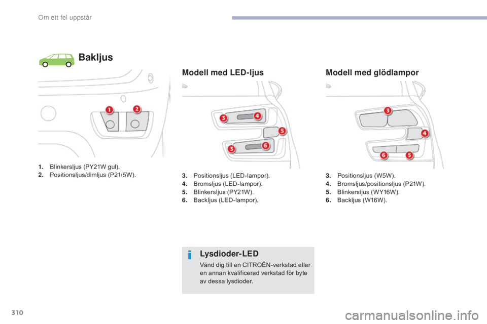 CITROEN C4 SPACETOURER 2018 InstruktionsbÖcker (in Swedish) 310
C4-Picasso-II_sv_Chap08_en-cas-panne_ed02-2016
1. Blinkersljus (PY21W gul).
2. Positionsljus/dimljus (P21/5W).
Bakljus
3. Positionsljus (LED-lampor).
4. B romsljus (LED-lampor).
5.
B
linkersljus CITROEN C4 SPACETOURER 2018 InstruktionsbÖcker (in Swedish) 310
C4-Picasso-II_sv_Chap08_en-cas-panne_ed02-2016
1. Blinkersljus (PY21W gul).
2. Positionsljus/dimljus (P21/5W).
Bakljus
3. Positionsljus (LED-lampor).
4. B romsljus (LED-lampor).
5.
B
linkersljus