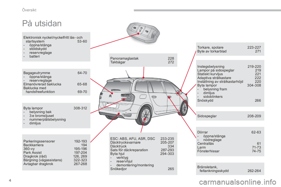 CITROEN C4 SPACETOURER 2018  InstruktionsbÖcker (in Swedish) 4
C4-Picasso-II_sv_Chap00b_vue-ensemble_ed02-2016
På utsidan
Bränsletank,  
feltankningsskydd 2 62-264
Torkare, spolare
 2

23-227
Byte av torkarblad  
2
 71
Instegsbelysning
 2
 19-220
Lampor på s