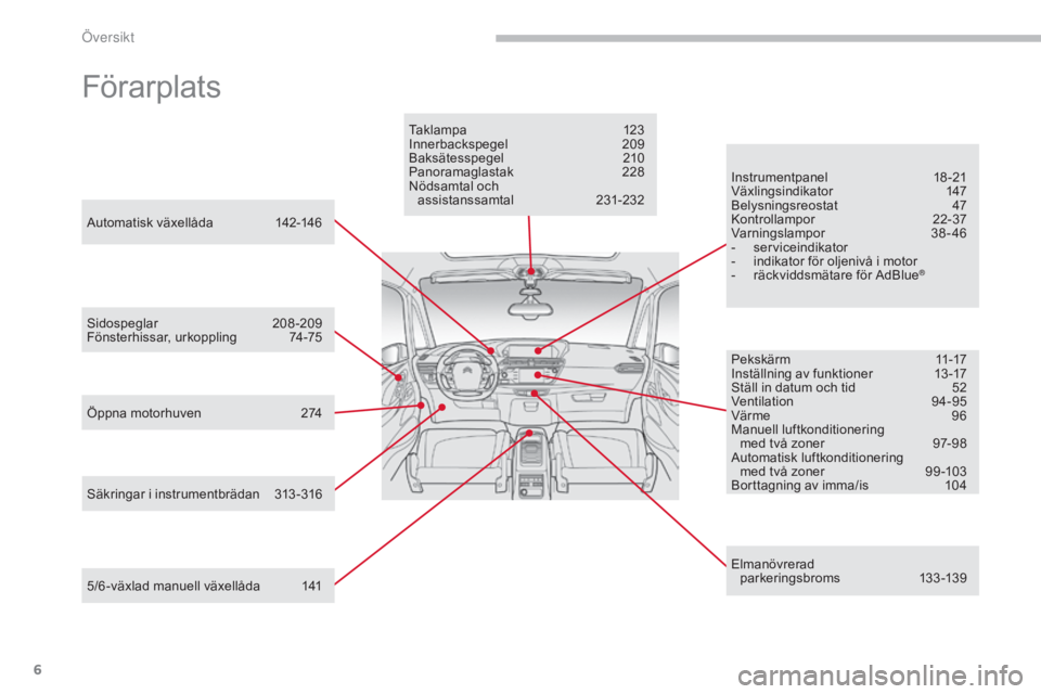 CITROEN C4 SPACETOURER 2018  InstruktionsbÖcker (in Swedish) 6
C4-Picasso-II_sv_Chap00b_vue-ensemble_ed02-2016
Förarplats
Pekskärm 11-17
Inställning av funktioner  1 3 -17
Ställ in datum och tid
 
5
 2
Ventilation
 9

4-95
Värme
 9

6
Manuell luftkondition