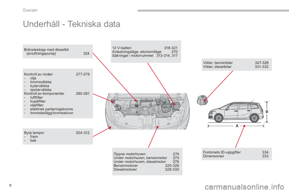 CITROEN C4 SPACETOURER 2018  InstruktionsbÖcker (in Swedish) 8
C4-Picasso-II_sv_Chap00b_vue-ensemble_ed02-2016
Underhåll - Tekniska data
Vikter, bensinbilar 327-328
Vikter, dieselbilar  3 31-332
Bränslestopp med dieselbil 
(avluftningspump)
 3

24
Kontroll av