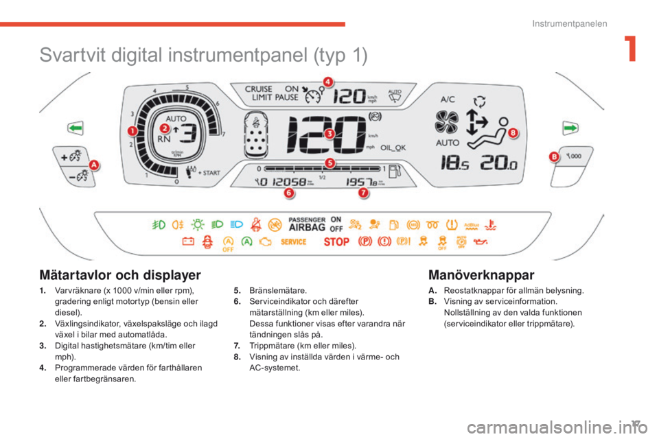 CITROEN C4 SPACETOURER 2016  InstruktionsbÖcker (in Swedish) 17
C4-Picasso-II_sv_Chap01_instruments-bord_ed01-2016
Svartvit digital instrumentpanel (typ 1)
1. Varvräknare (x 1000 v/min eller rpm), gradering enligt motortyp (bensin eller 
diesel).
2.
 V

äxlin