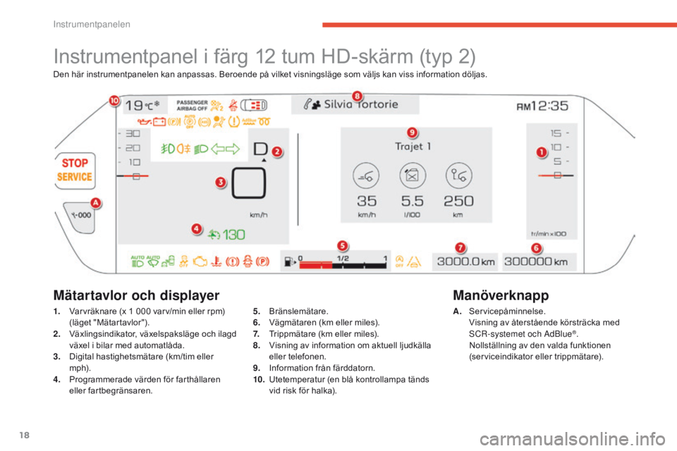 CITROEN C4 SPACETOURER 2016  InstruktionsbÖcker (in Swedish) 18
C4-Picasso-II_sv_Chap01_instruments-bord_ed01-2016
Den här instrumentpanelen kan anpassas. Beroende på vilket visningsläge som väljs kan viss information döljas.
Instrumentpanel i färg 12 tum