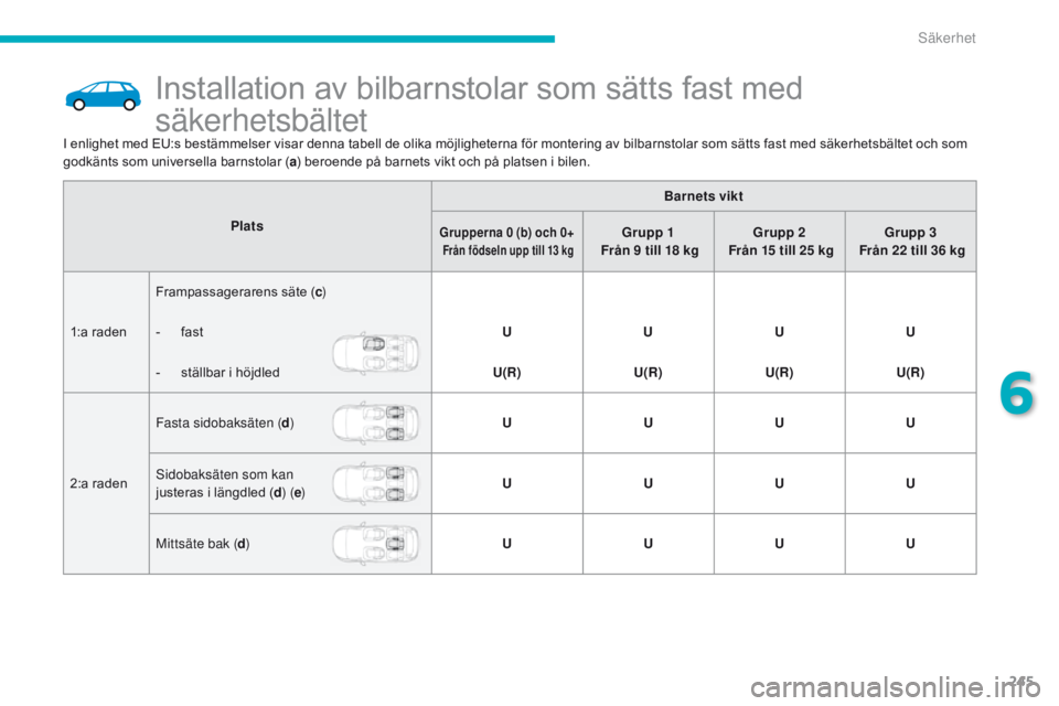 CITROEN C4 SPACETOURER 2016 InstruktionsbÖcker (in Swedish) 245
C4-Picasso-II_sv_Chap06_securite_ed01-2016
Installation av bilbarnstolar som sätts fast med
säkerhetsbältet
PlatsBarnets viktGrupperna 0 (b) och 0+
Från födseln upp till 13 kg
Grupp 1
Fr CITROEN C4 SPACETOURER 2016 InstruktionsbÖcker (in Swedish) 245
C4-Picasso-II_sv_Chap06_securite_ed01-2016
Installation av bilbarnstolar som sätts fast med
säkerhetsbältet
PlatsBarnets viktGrupperna 0 (b) och 0+
Från födseln upp till 13 kg
Grupp 1
Fr