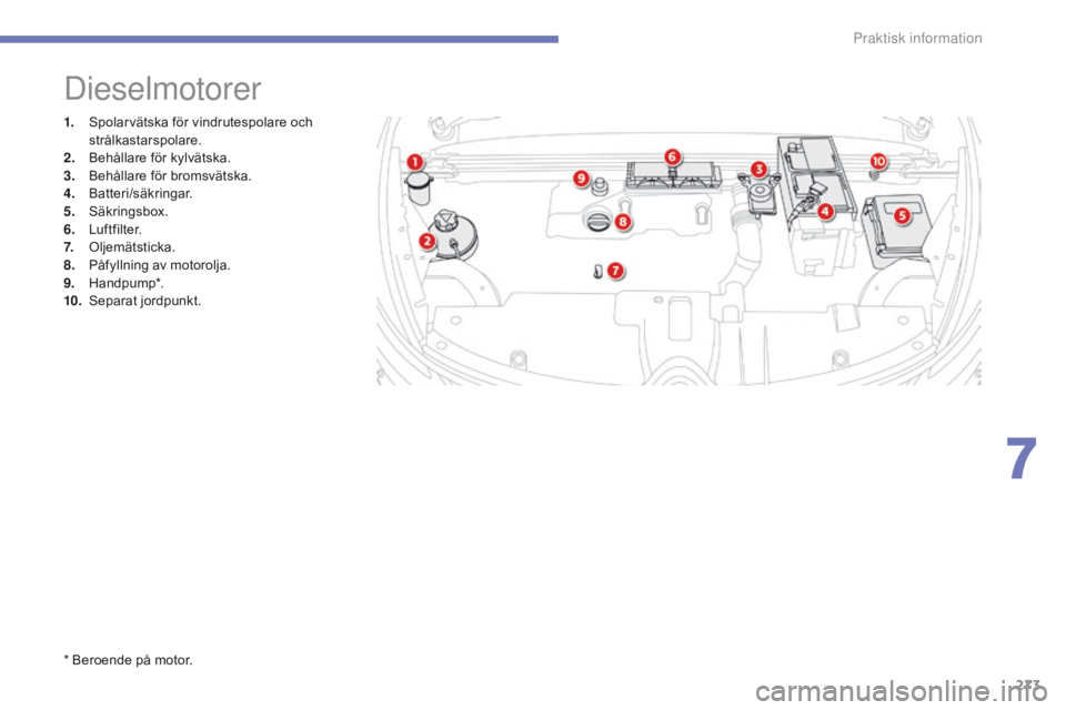 CITROEN C4 SPACETOURER 2016 InstruktionsbÖcker (in Swedish) 273
C4-Picasso-II_sv_Chap07_info-pratiques_ed01-2016
1. Spolarvätska för vindrutespolare och strålkastarspolare.
2.
B
ehållare för kylvätska.
3.
B
ehållare för bromsvätska.
4.
B
atteri/ CITROEN C4 SPACETOURER 2016 InstruktionsbÖcker (in Swedish) 273
C4-Picasso-II_sv_Chap07_info-pratiques_ed01-2016
1. Spolarvätska för vindrutespolare och strålkastarspolare.
2.
B
ehållare för kylvätska.
3.
B
ehållare för bromsvätska.
4.
B
atteri/