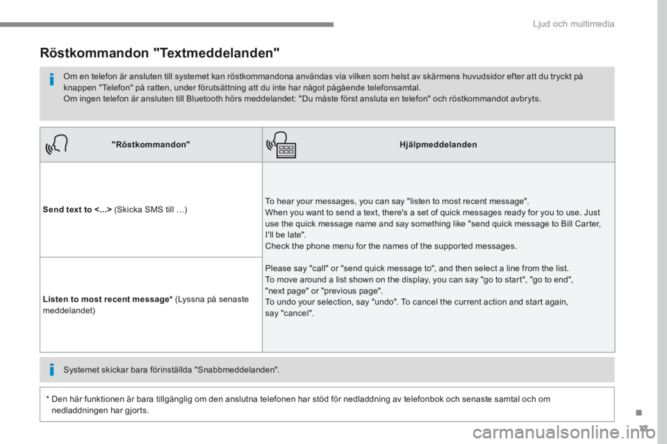 CITROEN C4 SPACETOURER 2016 InstruktionsbÖcker (in Swedish) 13
.
Ljud och multimedia
"Röstkommandon"Hjälpmeddelanden
Send text to <...> (Skicka SMS till …) To hear your messages, you can say "listen to most recent message". When you want to sen CITROEN C4 SPACETOURER 2016 InstruktionsbÖcker (in Swedish) 13
.
Ljud och multimedia
"Röstkommandon"Hjälpmeddelanden
Send text to <...> (Skicka SMS till …) To hear your messages, you can say "listen to most recent message". When you want to sen