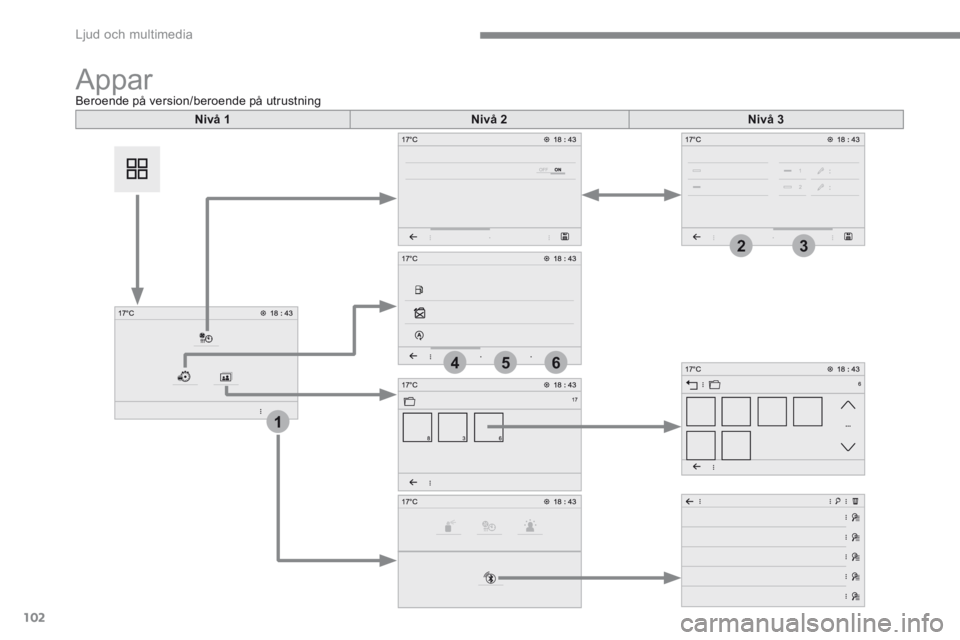 CITROEN C4 SPACETOURER 2016  InstruktionsbÖcker (in Swedish) 102
1
564
23
 Ljud och multimedia 
Transversal-Citroen_sv_Chap02_RCC-2-2-0_ed01-2016
 Appar            B e r o e n d e   p å   v e r s i o n / b e r o e n d e   p å   u t r u s t n i n g   
Nivå 1N