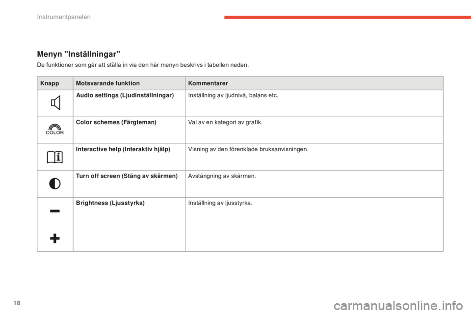 CITROEN C4 SPACETOURER 2015 InstruktionsbÖcker (in Swedish) 18
C4-Picasso-II_sv_Chap01_controle-de-marche_ed01-2014
Menyn "Inställningar"
De funktioner som går att ställa in via den här menyn beskrivs i tabellen nedan.Knapp Motsvarande funktion Kom CITROEN C4 SPACETOURER 2015 InstruktionsbÖcker (in Swedish) 18
C4-Picasso-II_sv_Chap01_controle-de-marche_ed01-2014
Menyn "Inställningar"
De funktioner som går att ställa in via den här menyn beskrivs i tabellen nedan.Knapp Motsvarande funktion Kom