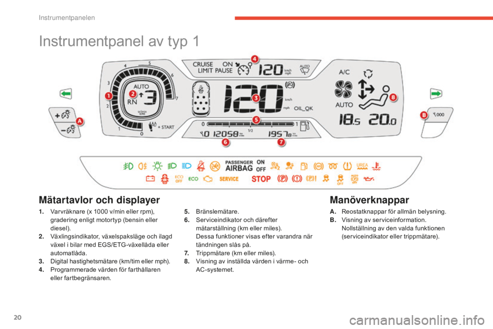 CITROEN C4 SPACETOURER 2015  InstruktionsbÖcker (in Swedish) 20
C4-Picasso-II_sv_Chap01_controle-de-marche_ed01-2014
Instrumentpanel av typ 1
1. Varvräknare (x 1000  v/min eller rpm), 
gradering enligt motortyp (bensin eller 
diesel).
2.
 V

äxlingsindikator,