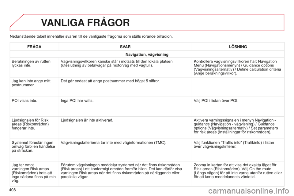 CITROEN C4 SPACETOURER 2015 InstruktionsbÖcker (in Swedish) C4-Picasso-II_sv_Chap10b_SMEGplus_ed01-2014
Nedanstående tabell innehåller svaren till de vanligaste frågorna som ställs rörande bilradion.
VANLIGA FRÅGOR
408FRÅGA
SVAR LÖSNING
Navigation, vä CITROEN C4 SPACETOURER 2015 InstruktionsbÖcker (in Swedish) C4-Picasso-II_sv_Chap10b_SMEGplus_ed01-2014
Nedanstående tabell innehåller svaren till de vanligaste frågorna som ställs rörande bilradion.
VANLIGA FRÅGOR
408FRÅGA
SVAR LÖSNING
Navigation, vä