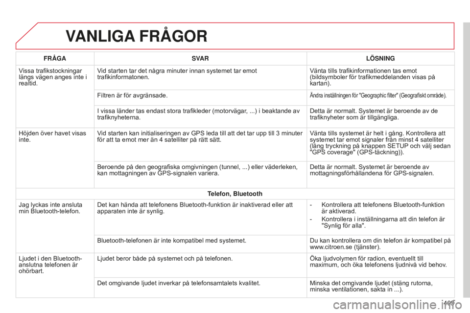 CITROEN C4 SPACETOURER 2015  InstruktionsbÖcker (in Swedish) C4-Picasso-II_sv_Chap10b_SMEGplus_ed01-2014
VANLIGA FRÅGOR
409
FRÅGA
SVAR LÖSNING
Vissa trafikstockningar 
längs vägen anges inte i 
realtid. Vid starten tar det några minuter innan systemet tar