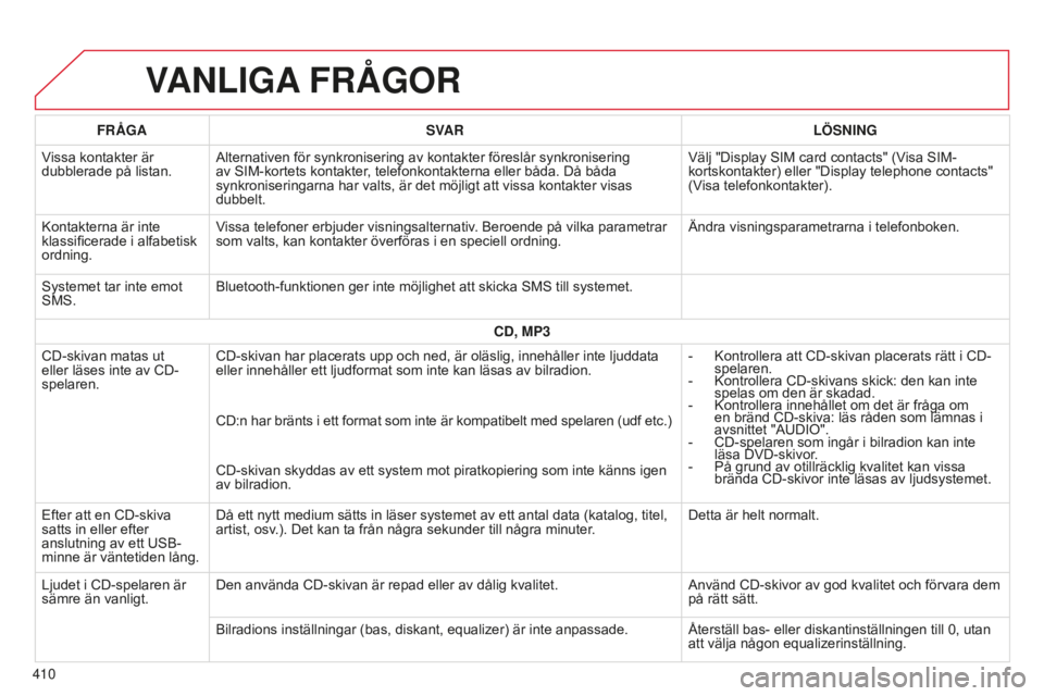CITROEN C4 SPACETOURER 2015  InstruktionsbÖcker (in Swedish) C4-Picasso-II_sv_Chap10b_SMEGplus_ed01-2014
VANLIGA FRÅGOR
410FRÅGA
SVAR LÖSNING
Vissa kontakter är 
dubblerade på listan. Alternativen för synkronisering av kontakter föreslår synkronisering 