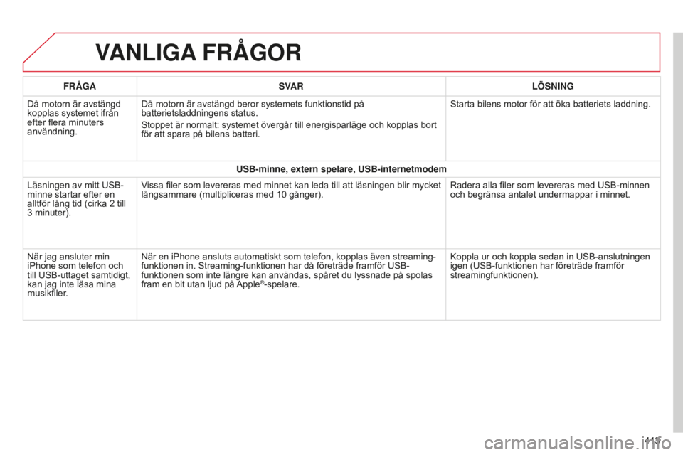 CITROEN C4 SPACETOURER 2015  InstruktionsbÖcker (in Swedish) C4-Picasso-II_sv_Chap10b_SMEGplus_ed01-2014
VANLIGA FRÅGOR
413
FRÅGA
SVAR LÖSNING
Då motorn är avstängd 
kopplas systemet ifrån 
efter flera minuters 
användning. Då motorn är avstängd bero