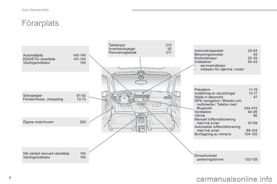 CITROEN C4 SPACETOURER 2015 InstruktionsbÖcker (in Swedish) 6
C4-Picasso-II_sv_Chap00b_vue-ensemble_ed01-2014
Förarplats
Pekskärm 11-19
Inställning av utrustningar 1 3 -17
Ställa in datum/tid
4
7
GPS-navigation / Bilradio och multimedia / Telefon med CITROEN C4 SPACETOURER 2015 InstruktionsbÖcker (in Swedish) 6
C4-Picasso-II_sv_Chap00b_vue-ensemble_ed01-2014
Förarplats
Pekskärm 11-19
Inställning av utrustningar 1 3 -17
Ställa in datum/tid
4
7
GPS-navigation / Bilradio och multimedia / Telefon med