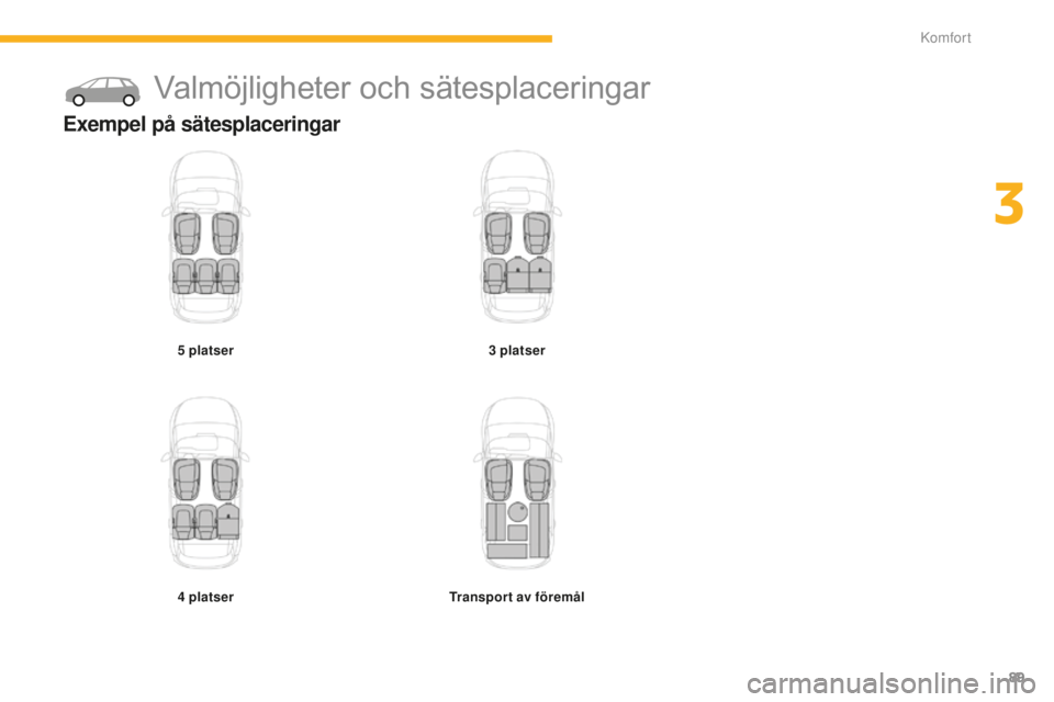 CITROEN C4 SPACETOURER 2015  InstruktionsbÖcker (in Swedish) 89
C4-Picasso-II_sv_Chap03_confort_ed01-2014
Valmöjligheter och sätesplaceringar
Exempel på sätesplaceringar
5 platser
4
 
 platser 3 
platser
Transport av föremål 
3 
Komfort  
