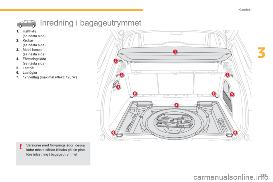 CITROEN C4 SPACETOURER 2014  InstruktionsbÖcker (in Swedish) 129
3
Komfor t
  Inredning i bagageutrymmet 
1. 
 Hatthylla
 (se nästa sida) 2.Krokar  
 (se nästa sida) 3.Mobil lampa  
 (se nästa sida) 4.   För varingslåda  
 (se nästa sida) 
5.   Lastnät 
