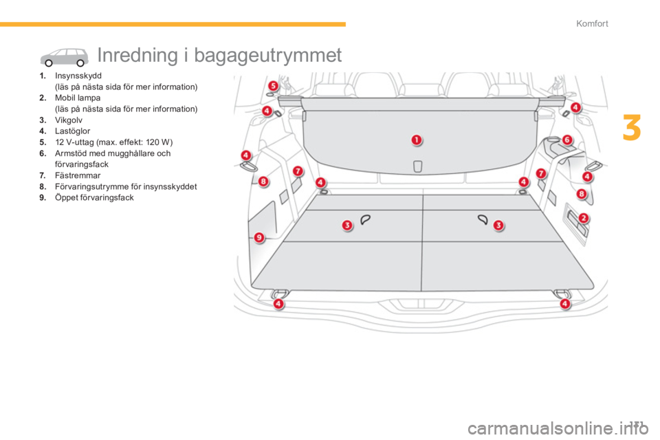 CITROEN C4 SPACETOURER 2014  InstruktionsbÖcker (in Swedish) 131
3
Komfor t
  Inredning i bagageutrymmet 
1. 
 Insynsskydd  
 (läs på nästa sida för mer information) 2.Mobil lampa  
 (läs på nästa sida för mer information) 3.Vikgolv 4.   Lastöglor 
5. 