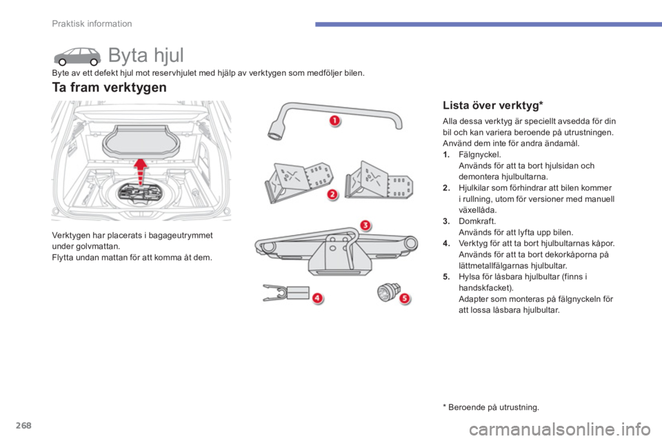 CITROEN C4 SPACETOURER 2014  InstruktionsbÖcker (in Swedish) 268
Praktisk information
   
 
 
 
 
 
 
 
 
 
 
 
 
 
Byta hjul 
Ver k tygen har placerats i bagageutrymmet
under golvmattan.
Flytta undan mattan för att komma åt dem. 
Ta  f r a m  v e r k tygen 
