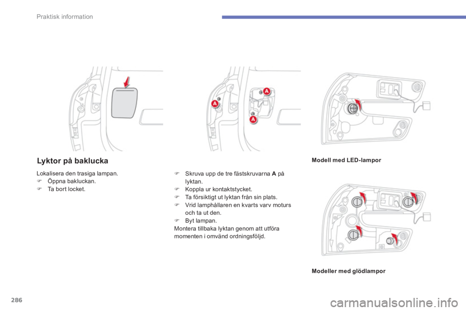 CITROEN C4 SPACETOURER 2014  InstruktionsbÖcker (in Swedish) 286
Praktisk information
   
 
 
 
 
 
 
 
 
 
 
 
 
 
 
 
Lyktor på bakluckaModell med LED-lampor
Modeller med 
glödlampor Lokalisera den trasi
ga lampan. �)Öppna bakluckan.�)Ta bort locket.
�)   