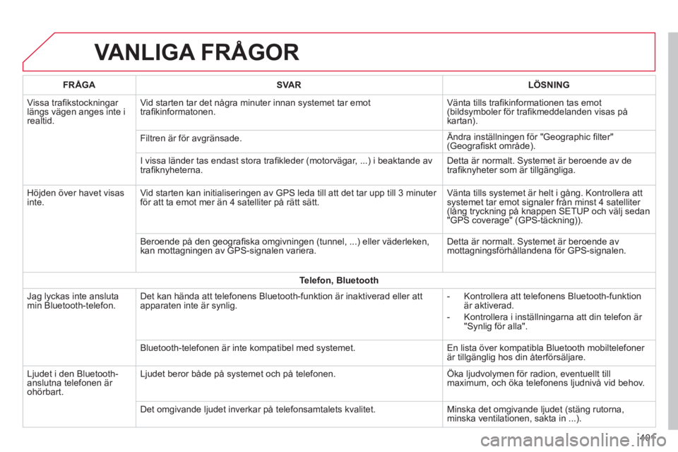 CITROEN C4 SPACETOURER 2014  InstruktionsbÖcker (in Swedish) 401
VANLIGA FRÅGOR 
FRÅGASVA RLÖSNING
  Vissa traﬁ kstockningar 
l‰ngs v‰gen anges inte irealtid.Vid starten tar det nÂ
gra minuter innan systemet tar emot 
traﬁ kinformatonen.  V‰nta ti