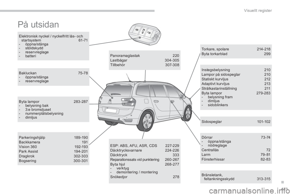 CITROEN C4 SPACETOURER 2014 InstruktionsbÖcker (in Swedish) .
411
Visuellt register
På utsidan
Bränsletank, feltankningsskydd 313 - 315
Torkare, spolare 214-218 Byta torkarblad 299
Instegsbelysning 210 Lampor på sidospeglar 210 Statiskt kurvljus CITROEN C4 SPACETOURER 2014 InstruktionsbÖcker (in Swedish) .
411
Visuellt register
På utsidan
Bränsletank, feltankningsskydd 313 - 315
Torkare, spolare 214-218 Byta torkarblad 299
Instegsbelysning 210 Lampor på sidospeglar 210 Statiskt kurvljus