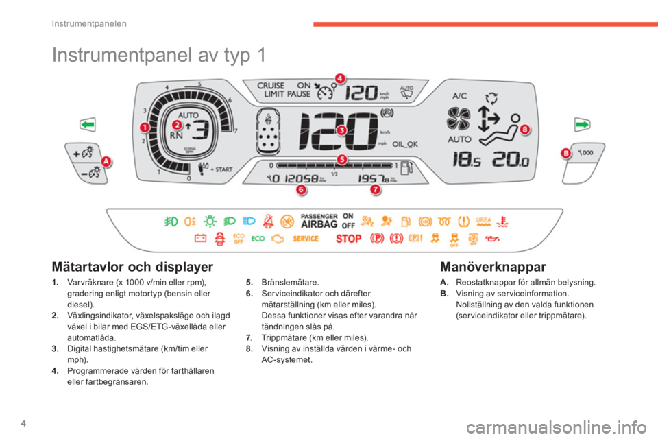 CITROEN C4 SPACETOURER 2014 InstruktionsbÖcker (in Swedish) 4
Instrumentpanelen
Instrumentpanel av typ 1
1.
Var vräknare (x 1000 v/min eller rpm),
gradering enligt motortyp (bensin eller
diesel).
2.
Växlingsindikator, växelsp CITROEN C4 SPACETOURER 2014 InstruktionsbÖcker (in Swedish) 4
Instrumentpanelen
Instrumentpanel av typ 1
1.
Var vräknare (x 1000 v/min eller rpm),
gradering enligt motortyp (bensin eller
diesel).
2.
Växlingsindikator, växelsp